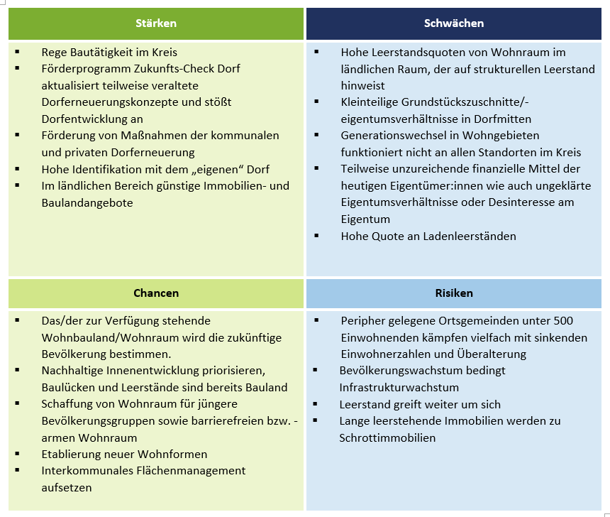 Allgemein